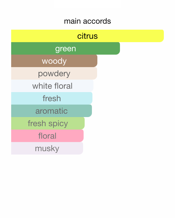 The Harmony Mist